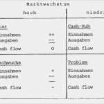 Generali Versicherung Kündigen Vorlage Beste Marktanteil Berechnen Marktanteil Berechnen Blog F R Gr