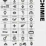 Geocaching Vorlagen Erstaunlich Geocaching Codetabellen Google Zoeken