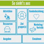 Geschäftsmodell Canvas Vorlage Best Of Business Model Canvas so Geht Es Gratis tool Zur Erstellung