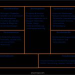 Geschäftsmodell Canvas Vorlage Beste 10 Geschäftsmodell Vorlage