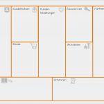 Geschäftsmodell Canvas Vorlage Elegant Gratis Vorlage Business Model Canvas