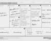 Geschäftsmodell Canvas Vorlage Erstaunlich Ideal Bmc Business Model Canvas Nr57 – Documentaries for