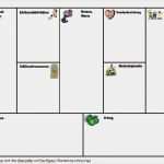 Geschäftsmodell Canvas Vorlage Fabelhaft Businessmodel Canvas Nach Osterwalder Und Pigneur 1 4