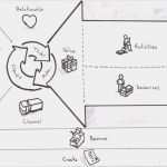 Geschäftsmodell Canvas Vorlage Fabelhaft Der Business Model Canvas Dein Geschäftsmodell Kompakt