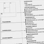 Geschäftsmodell Canvas Vorlage Fabelhaft Geschäftsmodell Canvas