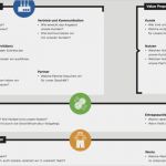 Geschäftsmodell Canvas Vorlage Schön Das Richtige Gründen Werkzeugkasten Für Unternehmer – Von