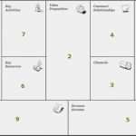 Geschäftsmodell Canvas Vorlage Schön Der Business Model Canvas Dein Geschäftsmodell Kompakt