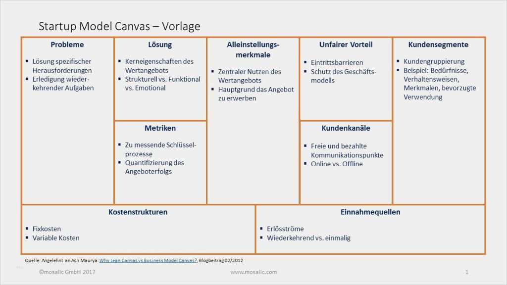 Geschäftsmodell Canvas Vorlage Schönste Das Startup Model Canvas Ein Geschäftsmodell Für