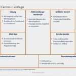 Geschäftsmodell Canvas Vorlage Schönste Das Startup Model Canvas Ein Geschäftsmodell Für