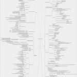 Geschäftsmodell Canvas Vorlage Süß Die Business Model Generation Methode Innovation Und