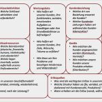 Geschäftsmodell Vorlage Erstaunlich Geschäftsmodell Canvas
