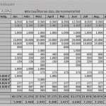 Geschäftsmodell Vorlage Fabelhaft tolle Geschäftsmodell Excel Vorlage Ideen Dokumentationsvorlage Beispiel Ideen Kitemediafo