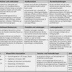 Geschäftsmodell Vorlage Genial Vertriebsstrategie Nicht Im Luftleeren Raum Entwickeln