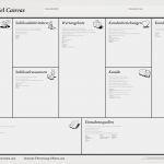 Geschäftsmodell Vorlage Großartig Buch Rezension Business Model Generation Pigneur