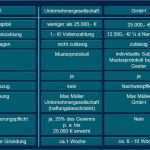 Gesellschafterliste Vorlage Inspiration Kapital Gesellschaften Ppt Herunterladen