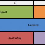 Gesellschaftsvertrag Gmbh & Co Kg Vorlage Beste Fink Gebäudetechnik Gmbh & Co Kg Ausbildung