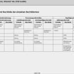 Gesellschaftsvertrag Gmbh Vorlage Schönste Gesellschaftsvertrag Gmbh Vorlage Word Inspiration