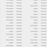 Gesetzliche Rentenversicherung Kündigen Vorlage Angenehm Steuererklärung
