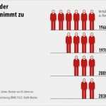 Gesetzliche Rentenversicherung Kündigen Vorlage Best Of Bilderstrecke Zu Riester Einwanderer Pensionen Zehn