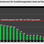 Gesetzliche Rentenversicherung Kündigen Vorlage Bewundernswert Reiche Votze