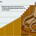 Gesetzliche Rentenversicherung Kündigen Vorlage Erstaunlich Gesetzliche Rentenversicherung Rente Mit 67 Die