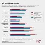 Gesetzliche Rentenversicherung Kündigen Vorlage Genial Rentenversicherung Kündigen Vorlage Muster