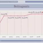 Gesetzliche Rentenversicherung Kündigen Vorlage Luxus Gesetzliche Rentenversicherung In Deutschland – Referat