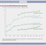 Gesetzliche Rentenversicherung Kündigen Vorlage Schönste Gesetzliche Rentenversicherung In Deutschland – Referat