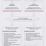 Gesetzliche Rentenversicherung Kündigen Vorlage Süß Widerspruch Reha Klinik Muster