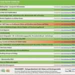 Gesprächsnotiz Messe Vorlage Neu 15 Gesprächsnotiz Vorlage