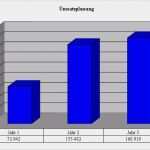 Gestalter Für Visuelles Marketing Bewerbung Vorlage Neu Businessplan Gestalter Für Visuelles Marketing Muster