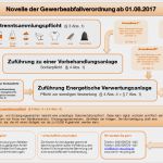 Gewerbeabfallverordnung Dokumentation Vorlage Beste Gewerbeabfallverordnung