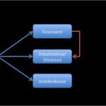 Gewerbeschein Vorlage Süß Wunderbar Monatliche Rechnung Veranstalter Vorlage Ideen