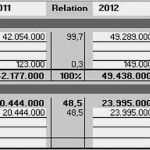 Gewinn Und Verlustrechnung Kleinunternehmer Vorlage Einzigartig Guv Vorlage Excel