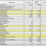 Gewinn Und Verlustrechnung Kleinunternehmer Vorlage Genial 63 Genial Gewinn Und Verlustrechnung Vorlage Vorräte