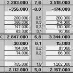Gewinn Und Verlustrechnung Kleinunternehmer Vorlage Genial Guv Vorlage Excel