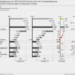 Gewinn Und Verlustrechnung Vorlage Excel Kostenlos Download Neu Gewinn Und Verlustrechnung Excel Vorlagedatei Success