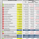 Gewinn Und Verlustrechnung Vorlage Pdf Neu Excel Vorlage Gewinn Und Verlustrechnung Kostenlos