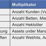 Gewinn Verlust Rechnung Vorlage Bewundernswert Gewinn Verlust Rechnung formel
