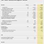 Gewinn Verlust Rechnung Vorlage Elegant G Und V Rechnung Gewinn Und Verlustrechnung Guv Beispiel