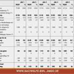 Gewinn Verlust Rechnung Vorlage Süß Gewinn Und Verlustrechnung Kleinunternehmer Vorlage Schön