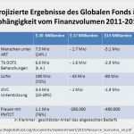 Gewinn Verlust Rechnung Vorlage Süß Gewinn Und Verlustrechnung Kleinunternehmer Vorlage Schön