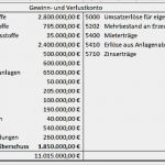 Gewinn Verlust Rechnung Vorlage Süß Kapitalflussrechnung Beispiel Berechnung Methoden