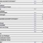 Gewinn Verlust Rechnung Vorlage Wunderbar Gewinn Rechnung