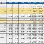 Gewinn Verlustrechnung Excel Vorlage Hübsch Vorlage Guv Excel – De Excel