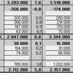 Gewinn Verlustrechnung Excel Vorlage Inspiration Gewinn Und Verlustrechnung Kleinunternehmer Vorlage