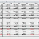 Gewinn Verlustrechnung Excel Vorlage Süß Beste Restaurant Monatliche Gewinn Und Verlustrechnung