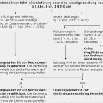 Gewinnermittlung Nach 4 Abs 3 Estg Excel Vorlage Genial Rechnung – Lexikon Des Steuerrechts – Smartsteuer