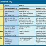 Gewinnspiel Lose Vorlage Einzigartig Zu Versteuernder Gewinn