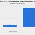 Gez Kündigen Vorlage Angenehm Gez Kündigen Vorlage Erstaunlich Gez Kündigung – so Könnt